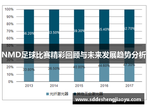NMD足球比赛精彩回顾与未来发展趋势分析